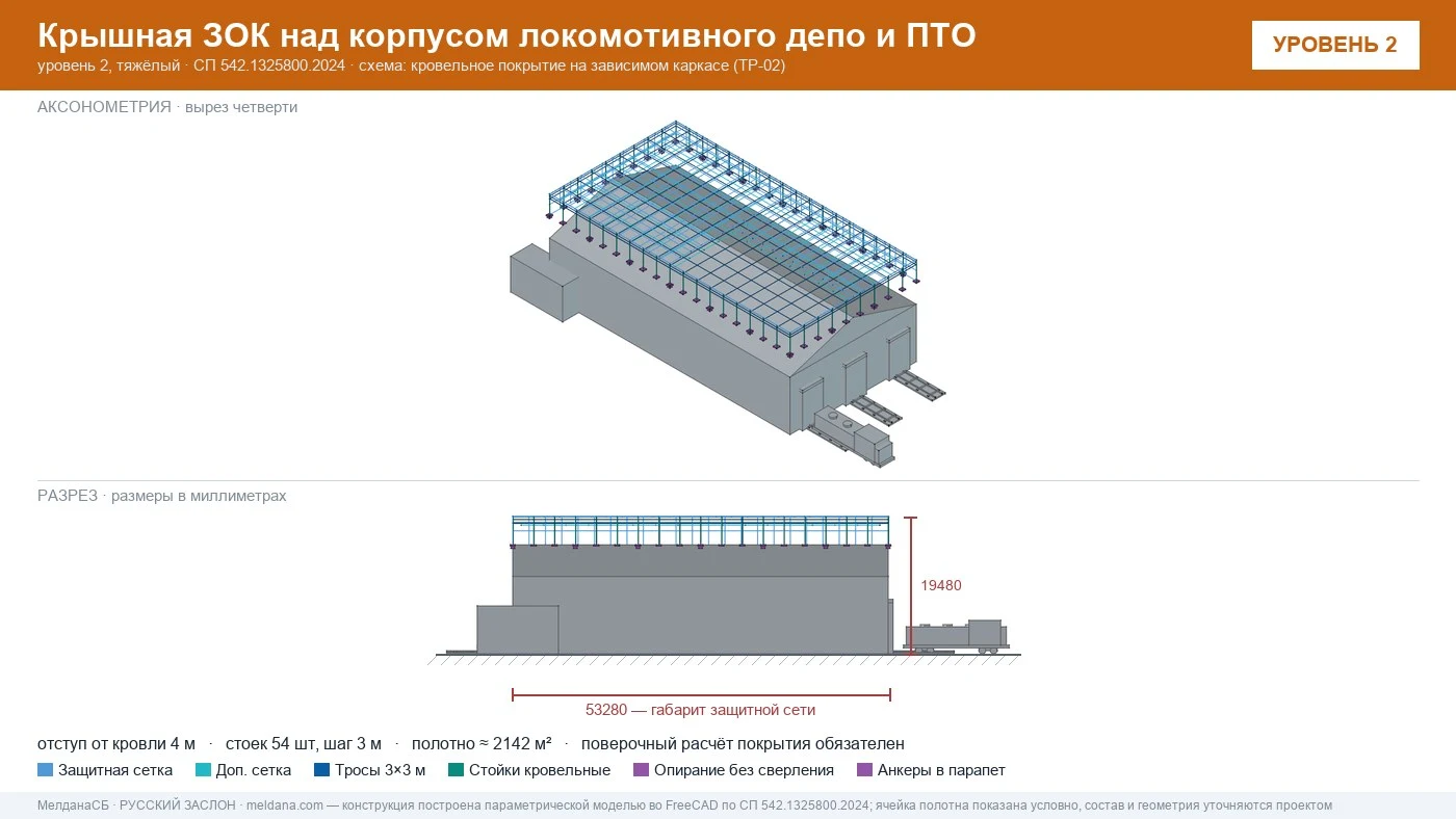 Защита депо и ПТО от БПЛА — крышная ЗОК по СП 542 в Ступино