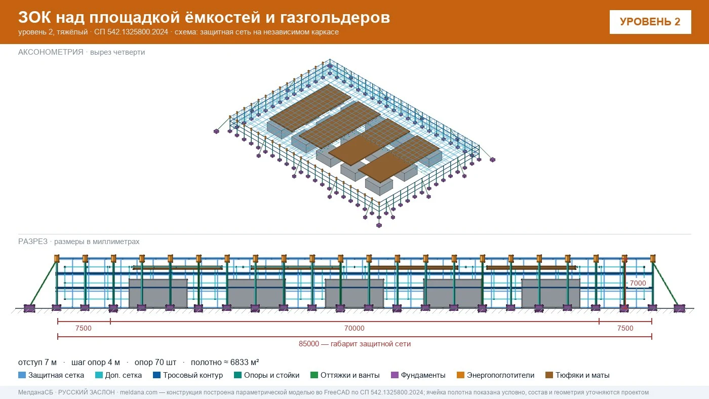 Защита кислородной станции и баллонов больницы от дронов в Ступино