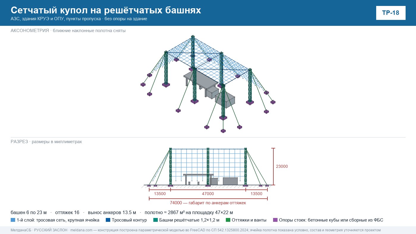 Оперативная защита инфраструктуры от БПЛА — типовые решения в Ступино