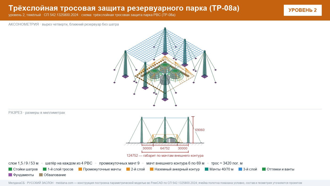 Антидроновая защита резервуарных парков (РВС) под ключ в Ступино — ЗОК ЗАСЛОН по СП 542 