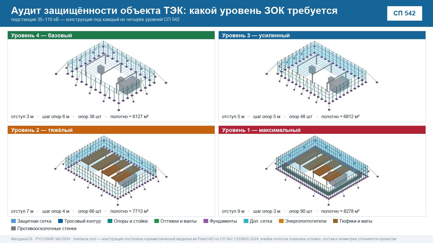 Аудит защищённости объекта ТЭК от ударов БПЛА в Ступино 