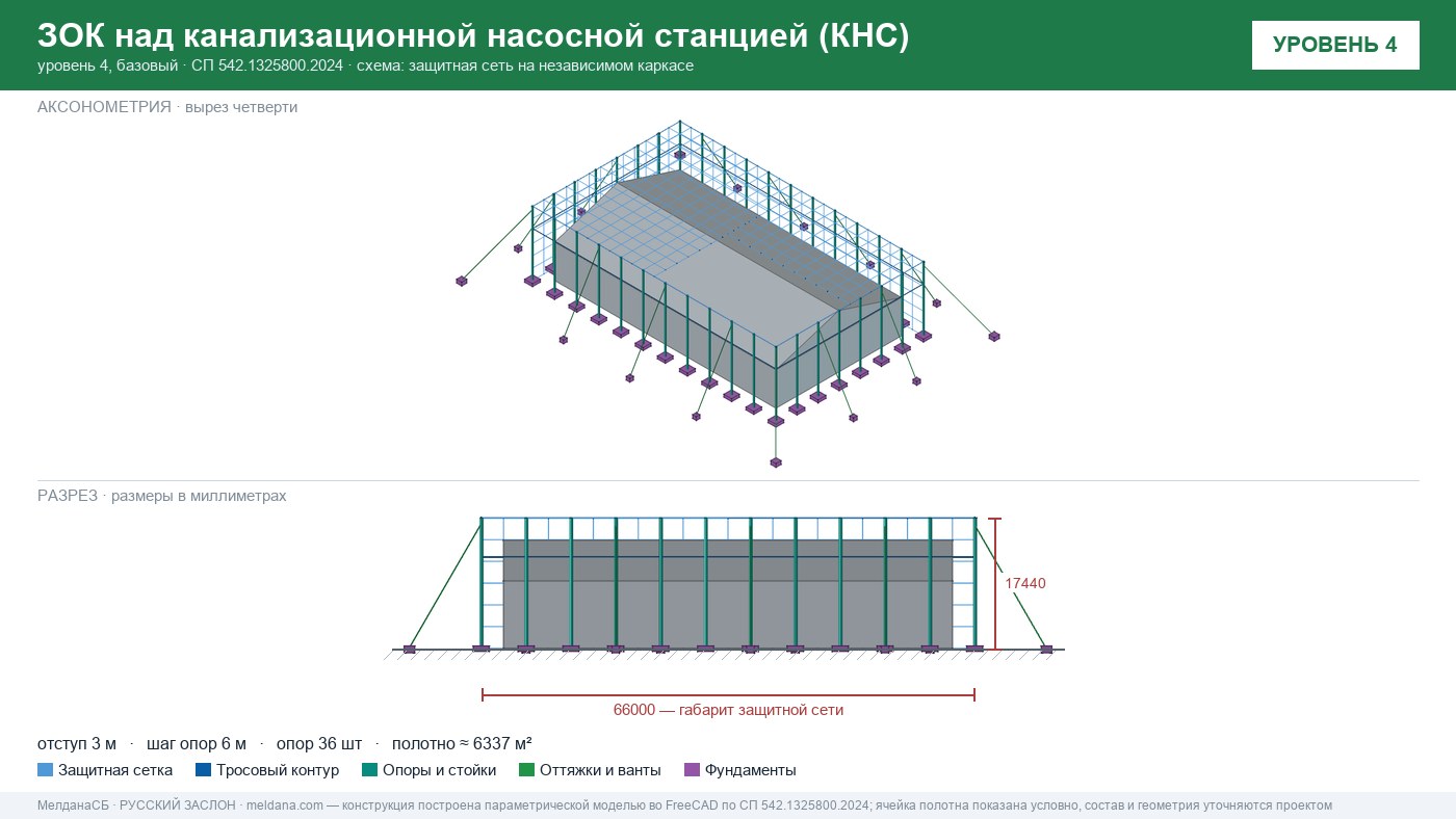 Защита канализационной насосной станции (КНС) от БПЛА в Ступино — ЗОК ЗАСЛОН