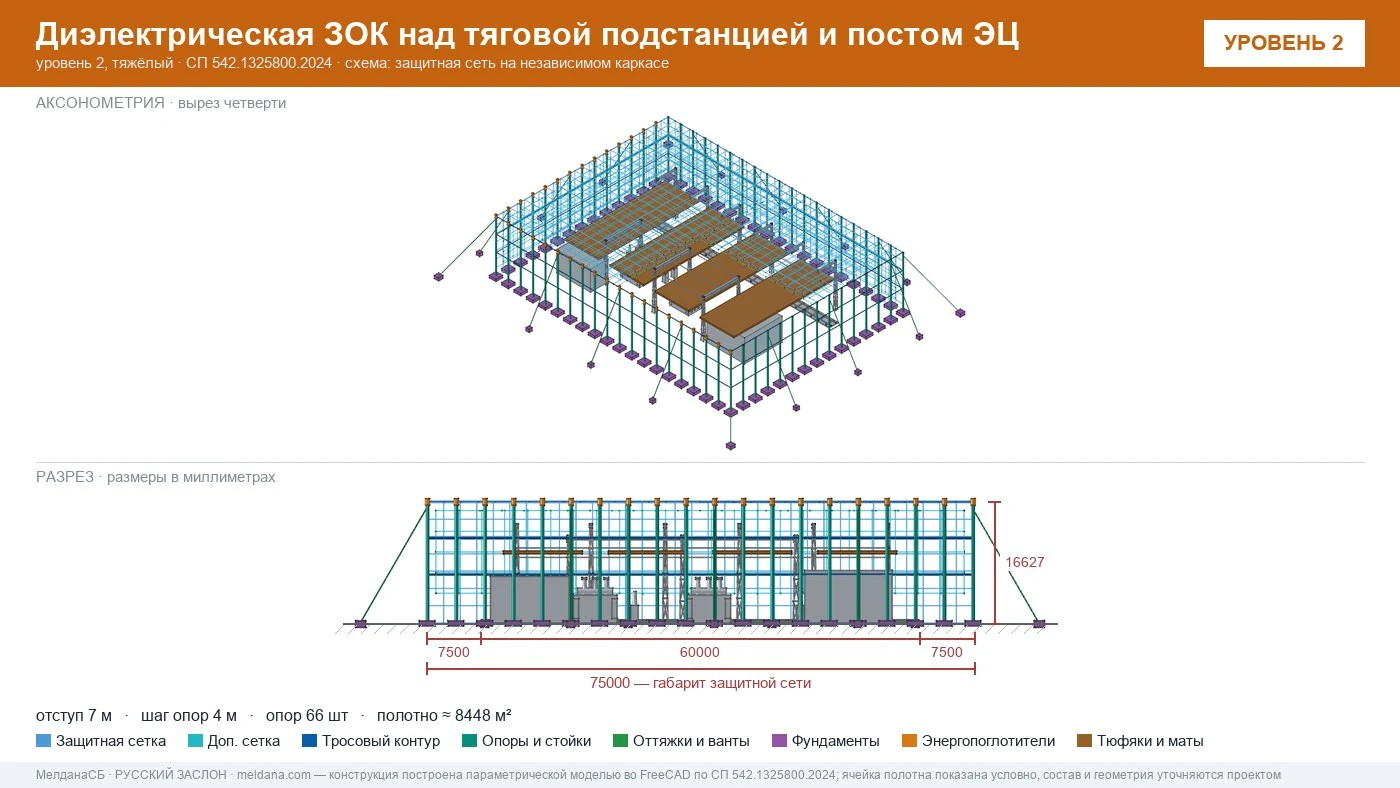 Защита тяговой подстанции от дронов — диэлектрическая ЗОК ЗАСЛОН-Д в Ступино
