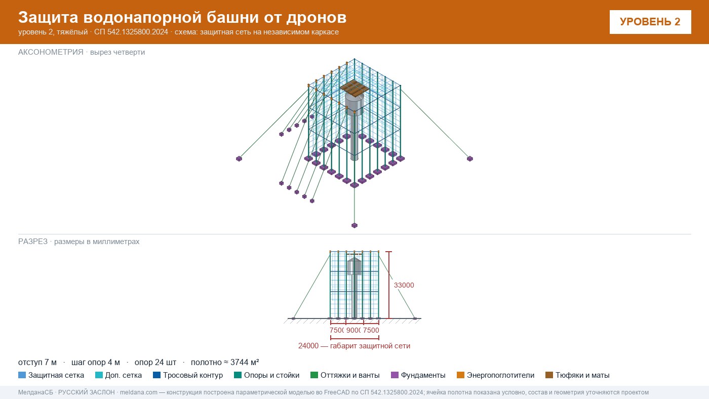 Защита водонапорной башни от дронов в Ступино — ЗОК ЗАСЛОН по СП 542