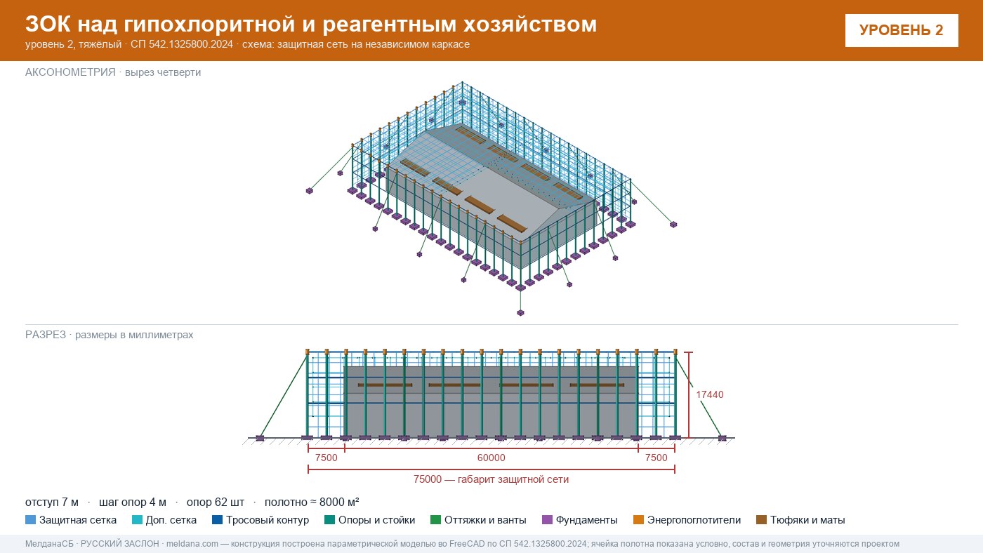Защита гипохлоритной и реагентного хозяйства от БПЛА в Ступино — ЗОК ЗАСЛОН