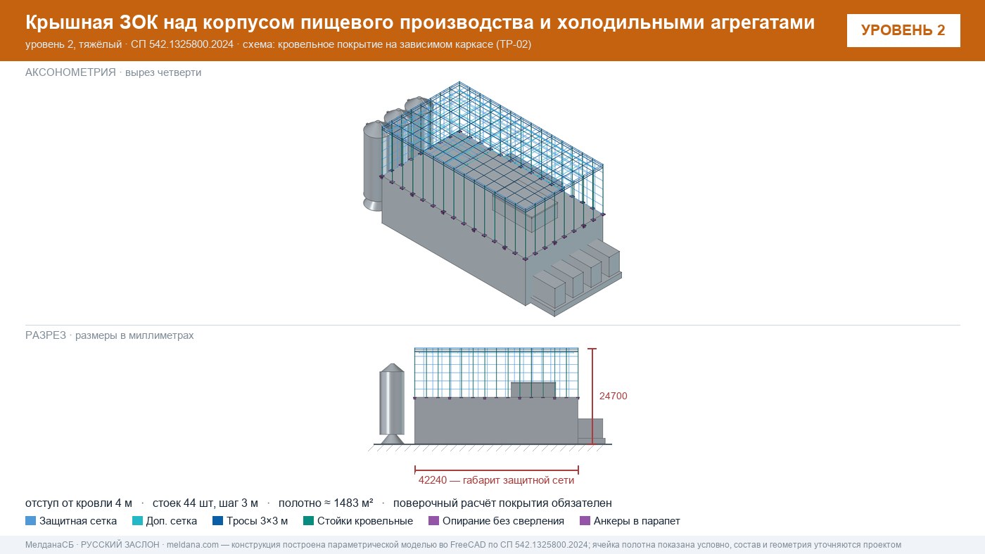 Защита пищевого производства от БПЛА — ЗОК по СП 542 в Ступино