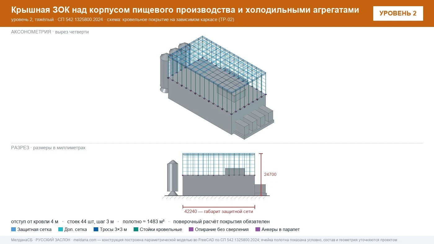Защита пищевого производства от БПЛА — ЗОК по СП 542 в Ступино