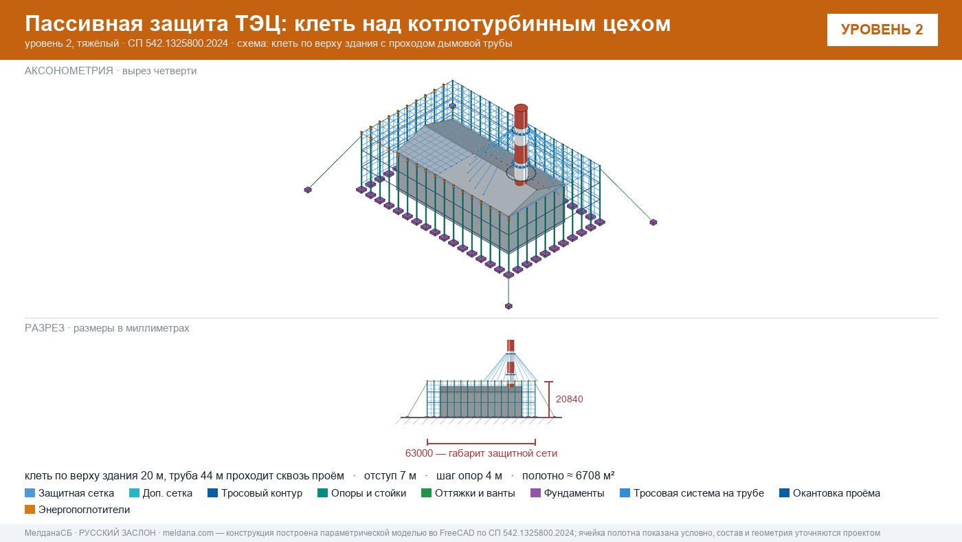 Защита ТЭЦ от БПЛА Ступино: типовое решение пассивной защиты по альбому Минэнерго