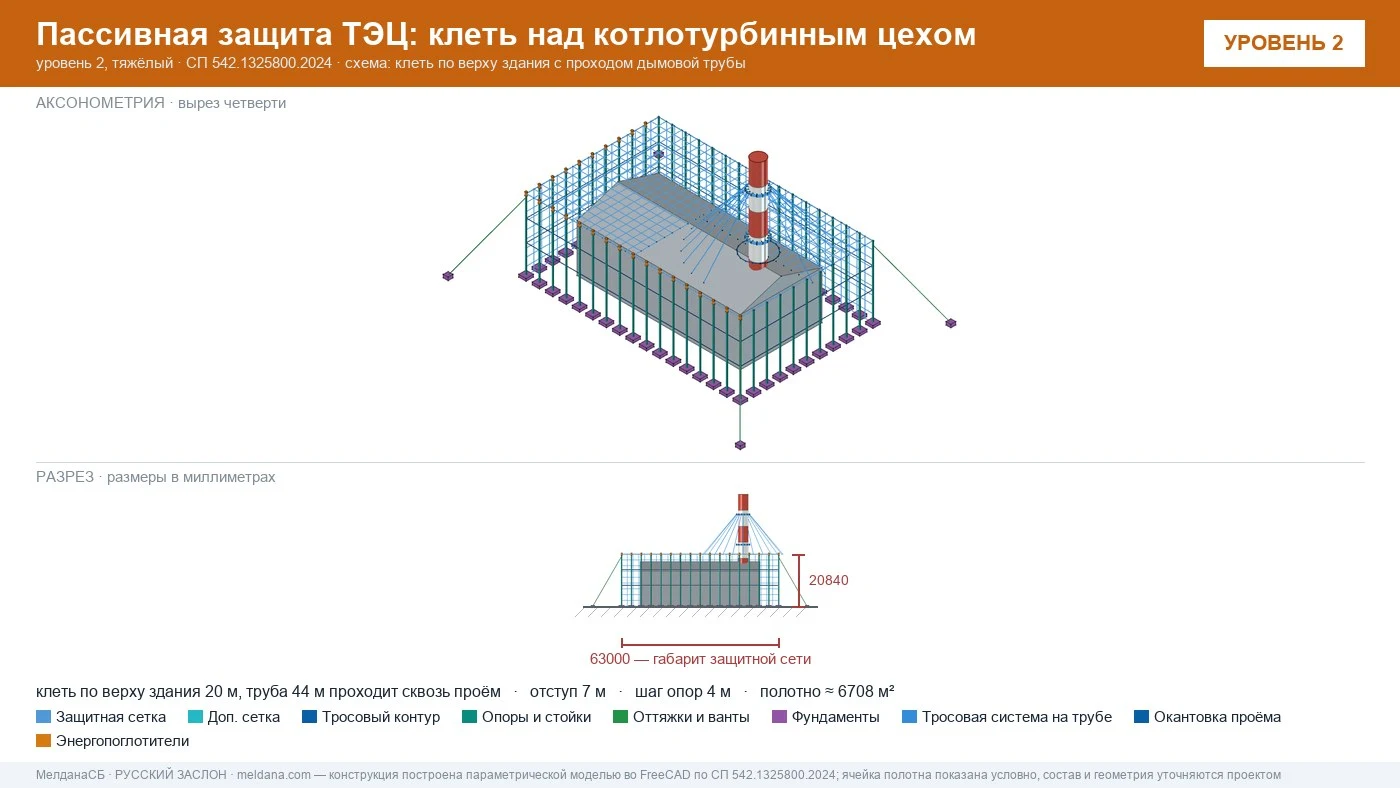Защита ТЭЦ от БПЛА Ступино: типовое решение пассивной защиты по альбому Минэнерго
