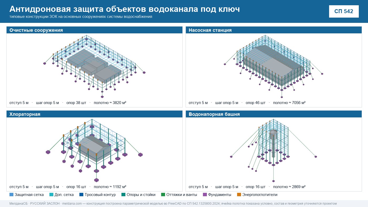 Антидроновая защита объектов водоканала под ключ в Ступино — ЗОК ЗАСЛОН по СП 542 