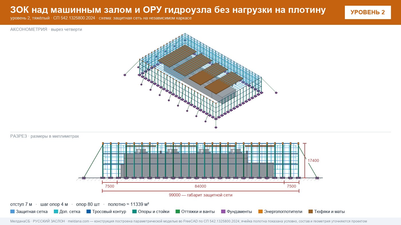 Защита ГЭС и ГАЭС от дронов — ЗОК по СП 542 без нагрузки на плотину в Ступино