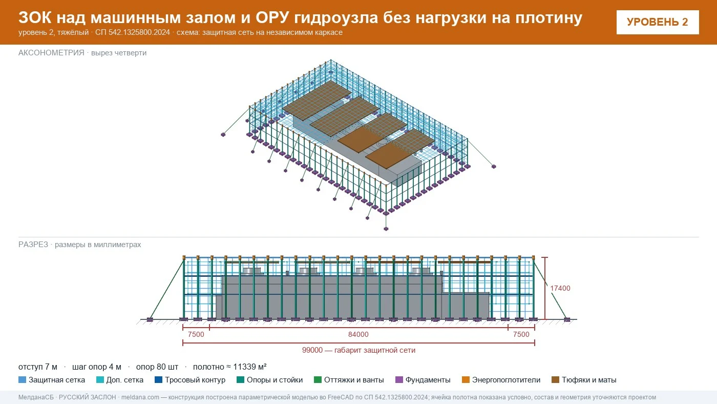 Защита ГЭС и ГАЭС от дронов — ЗОК по СП 542 без нагрузки на плотину в Ступино