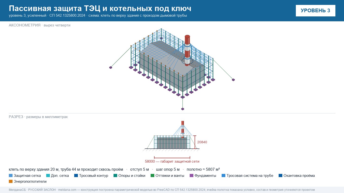 Пассивная защита ТЭЦ и котельных от БПЛА под ключ Ступино — по альбому Минэнерго и СП 542 