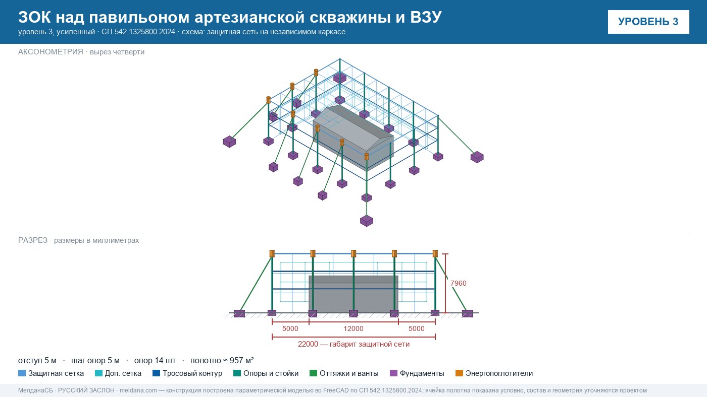 Защита артезианских скважин и ВЗУ от БПЛА в Ступино — ЗОК ЗАСЛОН