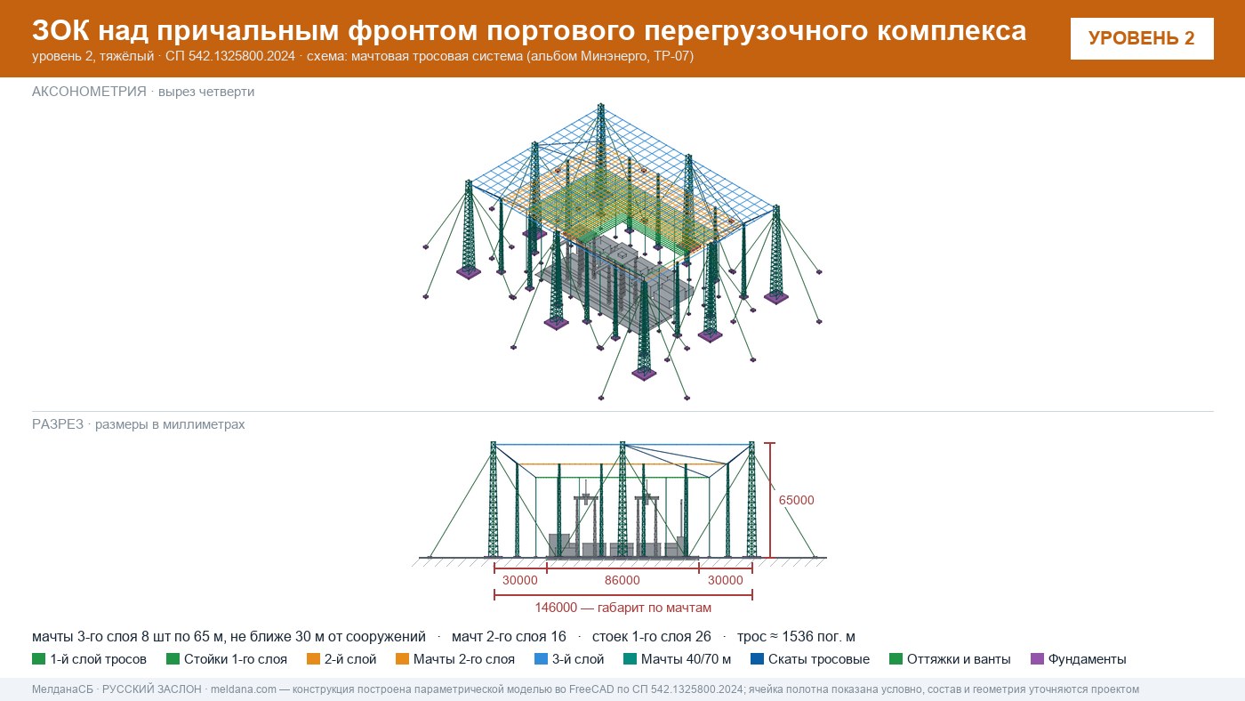 Мачтовая тросовая система ЗОК ЗАСЛОН на нефтеналивном терминале в Ступино
