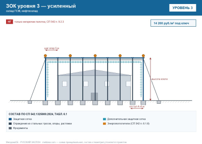 ЗОК ЗАСЛОН уровень 3 — склад ГСМ, нефтесклад 