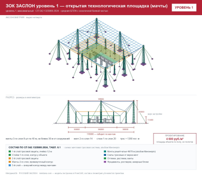ЗОК ЗАСЛОН уровень 1 — открытая технологическая площадка (мачты) 